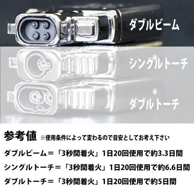 ZIPPO/ジッポー 純正　アークライター　イン新インサイドユニット 交換用  ダブルビーム（USB充電式）65859画像6