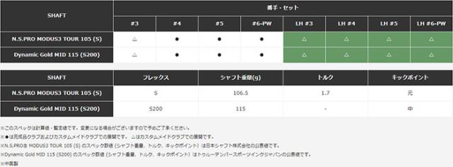 テーラーメイド New P7CB （'24）アイアン 単品 （#4、#5） Dynamic Gold MID 115 ／ N.S.PRO MODUS3 TOUR 105 スチールシャフト 2024年モデル Taylormade