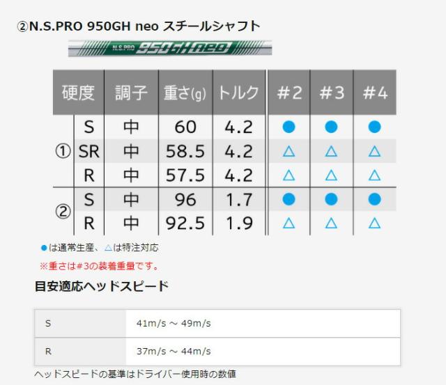 ダンロップ スリクソン ZXiU ユーティリティ N.S.PRO 950GH neo スチールシャフト［DUNLOP SRIXON］