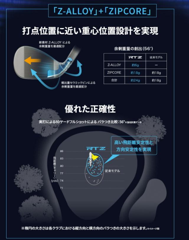 クリーブランド RTZ ツアーサテン ウェッジ N.S.PRO MODUS3 TOUR115 スチールシャフト 2025年モデル[日本仕様 日本正規品][cleveland]