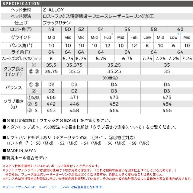 クリーブランド RTZ ブラックサテン ウェッジ N.S.PRO 950GH neo スチールシャフト[日本仕様 日本正規品][cleveland]