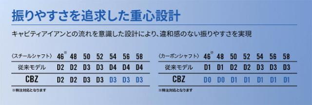 クリーブランド CBZ ウェッジ N.S.PRO 950GH neo/N.S.PRO MODUS3 TOUR 105 スチールシャフト 2025年モデル[cleveland golf][日本仕様 日本正規品]