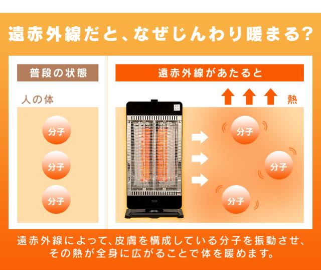 赤外線だと、なぜじんわり暖まる？