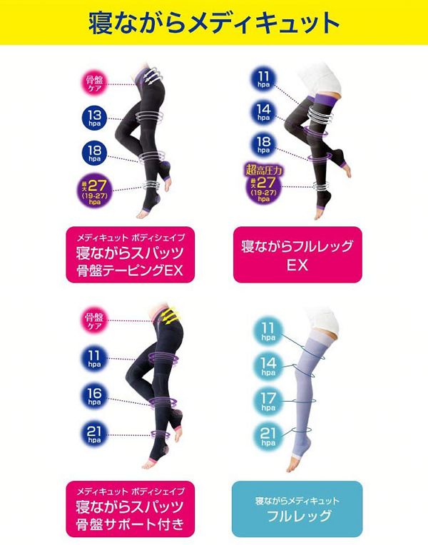 メディキュット着圧スパッツ3個セット］寝ながらメディキュットスパッツ骨盤テーピングEXMブラック