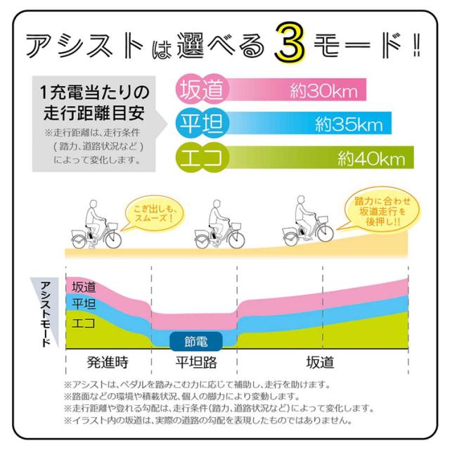 折り畳み自転車電動アシストACTIVEPLUSノーパンクミニベロ自転車ACTIVEPLUSノーパンク電動アシスト折り畳み自転車シルバー容量5.8AhACTIVEPLUS 