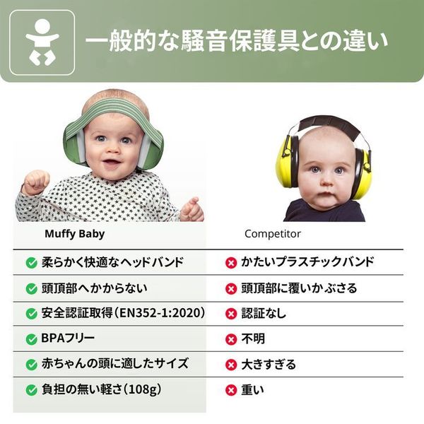 イヤーマフヘッドホン防音遮音聴覚過敏感覚過敏自閉症Muffybaby聴覚保護様々な騒音から赤ちゃんの耳を保護防音イヤーマフ 