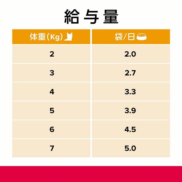 キャットフード尿ケア療法食ウェット鶏下部尿路食事療法アダルト・シニア膀胱炎まとめ買い(猫用)キャットフード尿ケア療法食プリスクリプション・ダイエットパウチc/dマルチケアコンフォートやわらかチキン&グレイビーソース85g×12袋ヒルズ