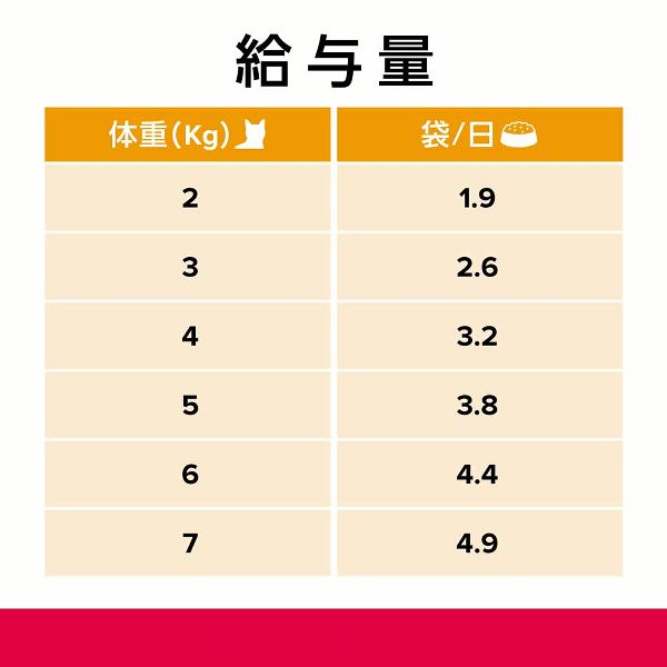 キャットフード尿ケア療法食ウェット鮭下部尿路食事療法アダルト・シニア膀胱炎まとめ買い(猫用)キャットフード尿ケア療法食プリスクリプション・ダイエットパウチc/dマルチケアコンフォートやわらかサーモン&グレイビーソース85g×12ヒルズ