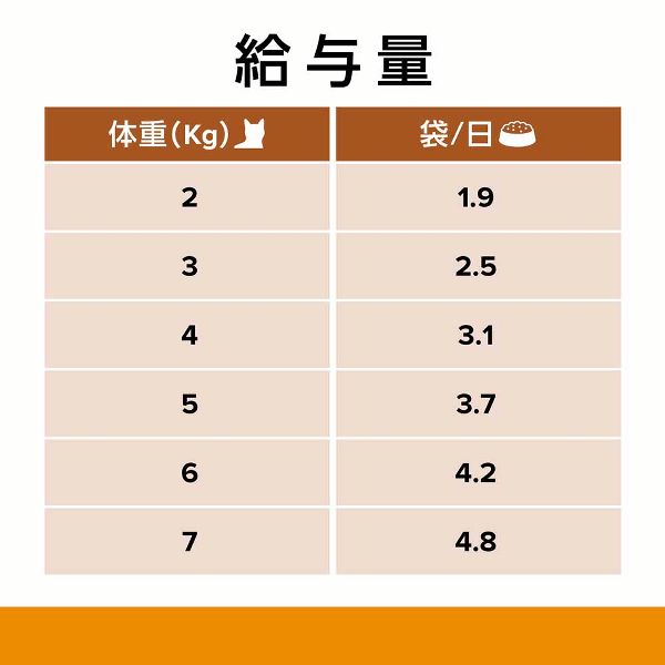 キャットフード腎臓ケア療法食ウェット鶏アダルト・シニア食事療法腎ケア腎機能低下予防リン・ナトリウム(猫用)キャットフード腎臓ケア療法食プリスクリプション・ダイエットパウチk/dやわらかチキン&グレイビーソース85g×12ヒルズ