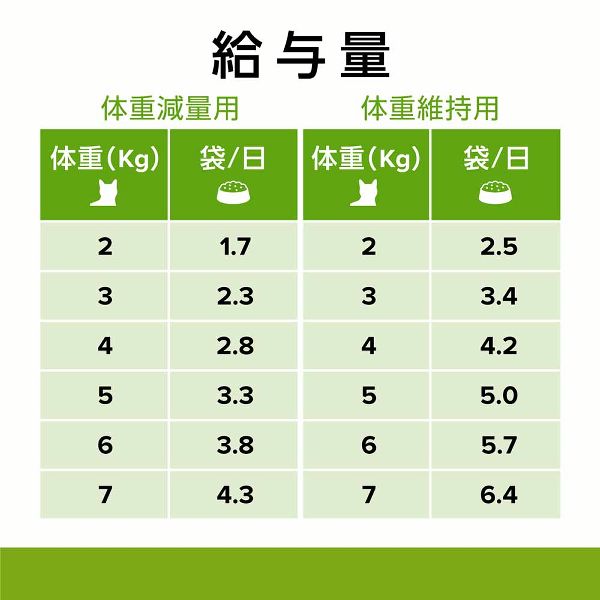 キャットフード体重管理療法食ウェット魚低カロリー減量食事療法体重管理まとめ買い(猫用)キャットフード体重管理療法食プリスクリプション・ダイエットパウチメタボリックスやわらかフィッシュ&グレイビ−ソ−ス85g×12ヒルズ