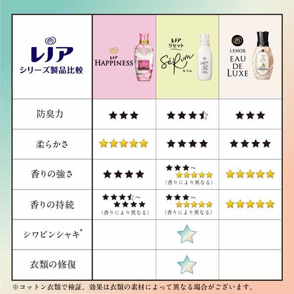 リセットセラム消臭・防臭フレグランス赤ちゃん用衣類柔軟仕上げ剤部屋干し静電気抑制香り長続き柔軟剤ピンシャキ消臭・防臭レノアリセットセラム本体500mlP&G