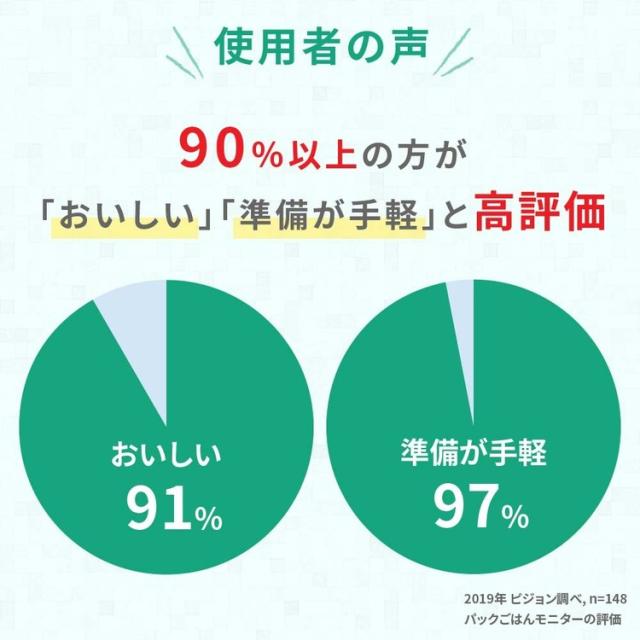 調理離乳離乳食料理育児おかゆpigeonPigeonピジョン【48パック】赤ちゃんのやわらかパックごはん12ヵ月6×8袋ピジョン 