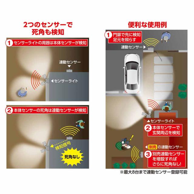 ELPAエルパ防犯用品センサーライト屋外用ライトコンセント式AC式ウォールライト防水連動センサー連動センサー付センサーライト朝日電器株式会社 