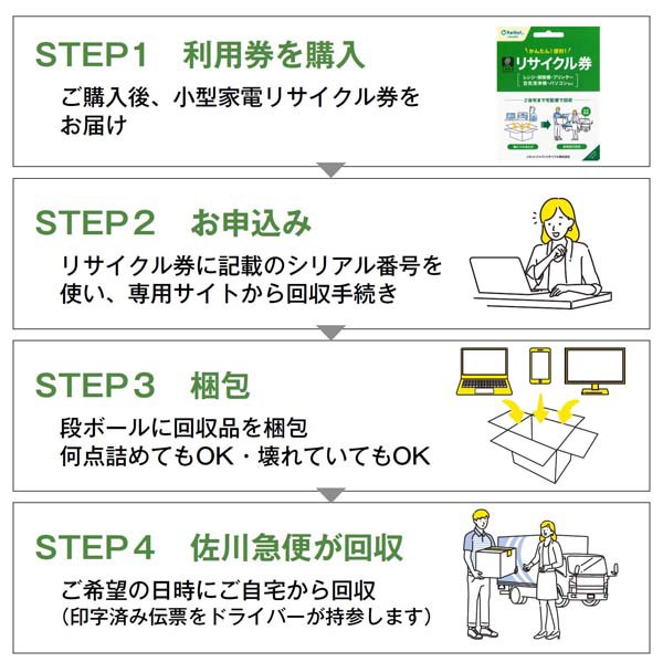 リサイクルリサイクル券リサイクル回収宅配便回収回収引取り不要家電の回収不要家電の引取り小型家電リサイクル券-廃家電を自宅から宅配便で回収-