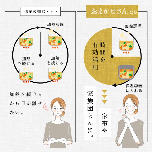 鍋 4.5L 保温調理鍋 アイリスオーヤマ 調理鍋 おしゃれ 真空保温調理鍋 保温 時短 時短調理 余熱調理 ダブル真空保温調理鍋 おまかせさん RWP-N45