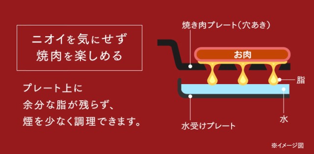 について ホットプレート 温度調節 丸洗い お手入れ簡単 ヘルシー ダイの通販はau PAY マーケット - お米の専門店 米の蔵|商品 大型 3枚 APA-137-B アイリスオーヤマ パーティー たこ焼き 焼肉 網焼き風 けます