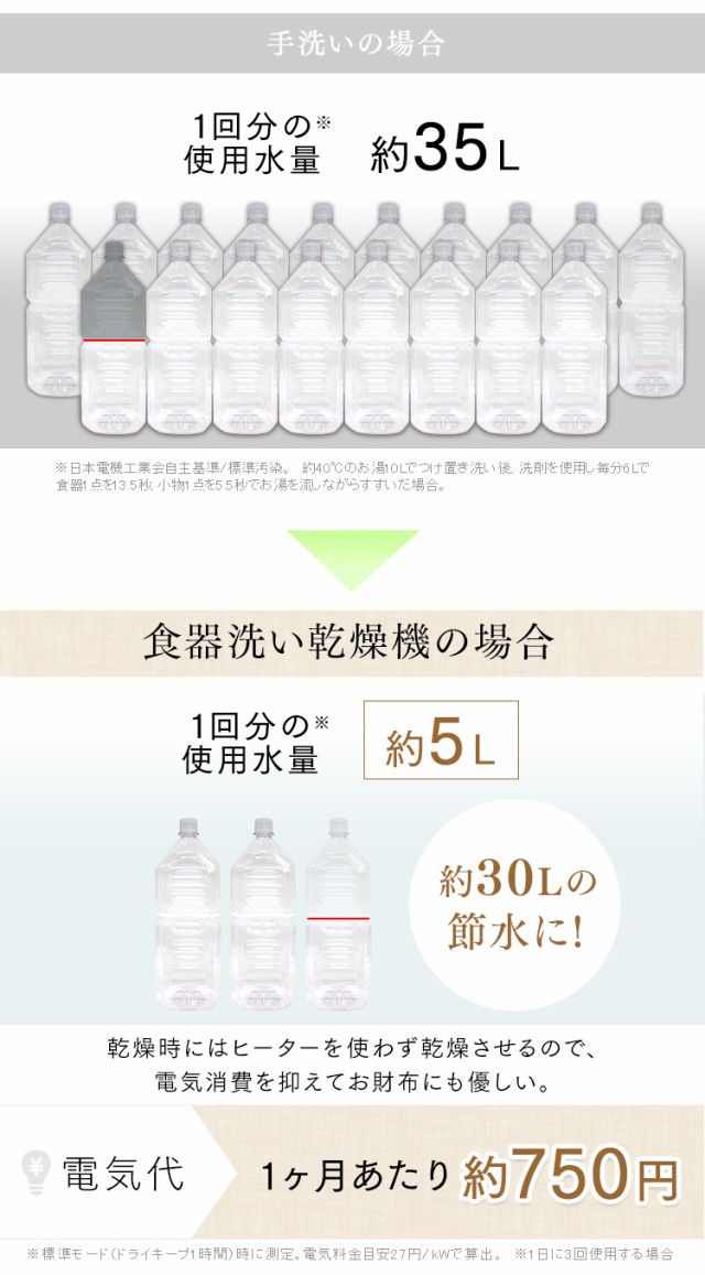 得価送料無料 食洗機 洗浄 食器 キッチン の通販はau PAY マーケット - アイリスプラザ au PAYマーケッ 食器洗い乾燥機 食器洗い機 食器洗い乾燥機 PZSH-5T-W ホワイト 食器洗い乾燥機 食洗機 タンク式 工事不要 格安正規店