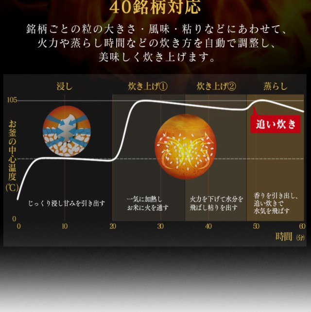 最安値お得 炊飯器 圧力 カロリー表示 保温 タイマー付き 一人の通販はau PAY マーケット - アイリスプラザ au PAYマーケット 3合 圧力IH炊飯器 圧力IHジャー RC-PC30-W アイリスオーヤマ 炊飯機 炊飯 IHジャー IH 爆買い通販