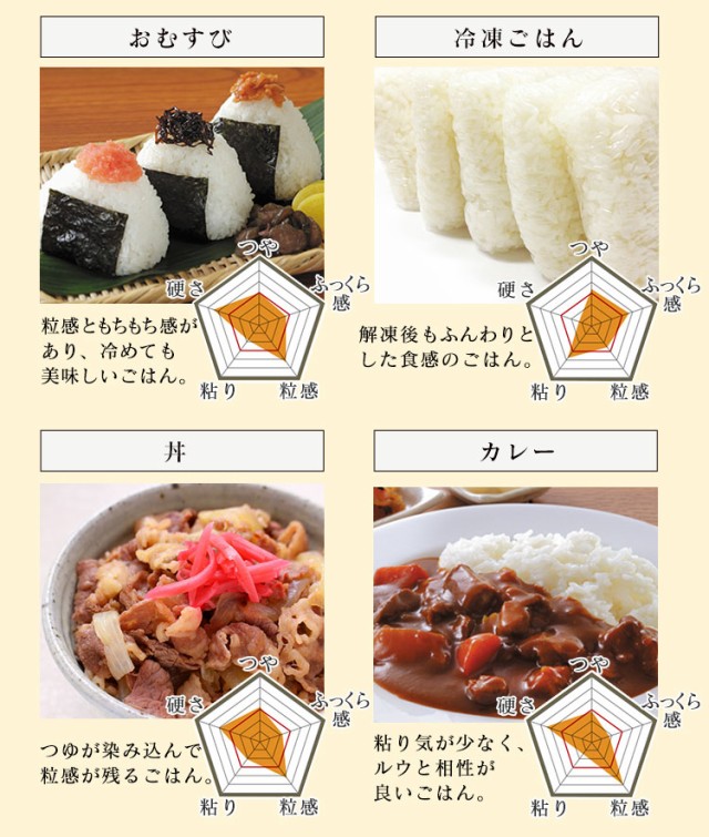 最安値お得 炊飯器 圧力 カロリー表示 保温 タイマー付き 一人の通販はau PAY マーケット - アイリスプラザ au PAYマーケット 3合 圧力IH炊飯器 圧力IHジャー RC-PC30-W アイリスオーヤマ 炊飯機 炊飯 IHジャー IH 爆買い通販
