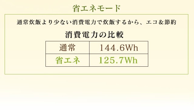 最安値お得 炊飯器 圧力 カロリー表示 保温 タイマー付き 一人の通販はau PAY マーケット - アイリスプラザ au PAYマーケット 3合 圧力IH炊飯器 圧力IHジャー RC-PC30-W アイリスオーヤマ 炊飯機 炊飯 IHジャー IH 爆買い通販