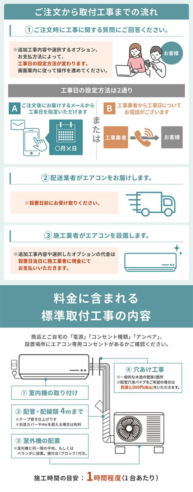 ご注文から取付工事までの流れ