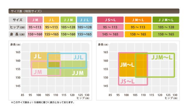 グンゼ ストッキング 3足組 締め付けない おなか周り楽ちん 伝線しにくい S-M〜L-LL