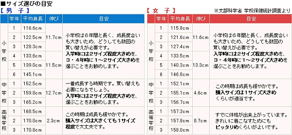 トンボ学生服 女子小学生 カシドス織り 赤2本ラインセーラー服 120cmA〜130cmA(送料無料) (取寄せ)