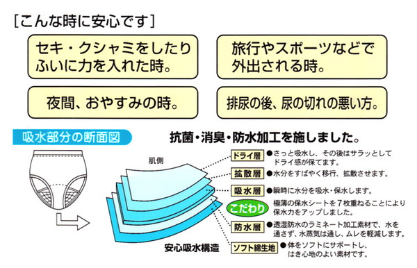 さるまた 失禁申又 40cc吸水 さわやかパンツ 前あき M〜LL
