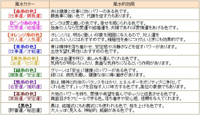 Chimney 200匁 標準的な厚さ フェイスタオル 12枚組 34cm×80cm (タオル) (取寄せ)