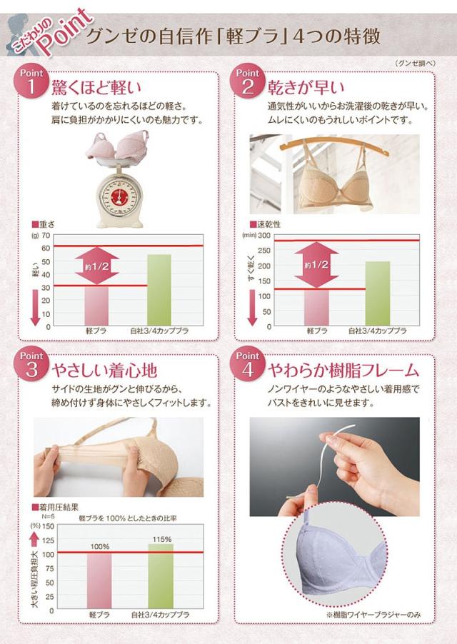 グンゼ 軽ブラ ノンワイヤー ブラジャー レディース モールドカップ 軽い 薄い 速乾 A70〜C75 (在庫限り)