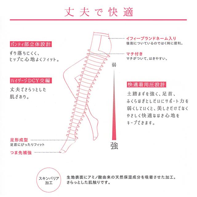 グンゼ IFFI 着圧 ストッキング 丈夫 パンスト M〜LL