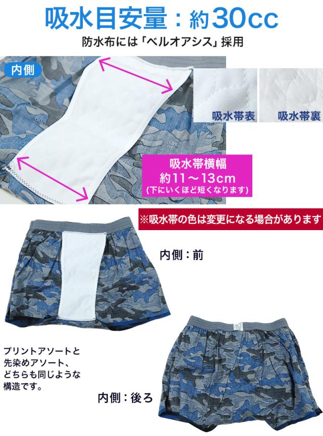 尿漏れパンツ 男性用 ちょい漏れ トランクス 尿漏れ メンズ 失禁パンツ 軽失禁 布帛 M〜LL