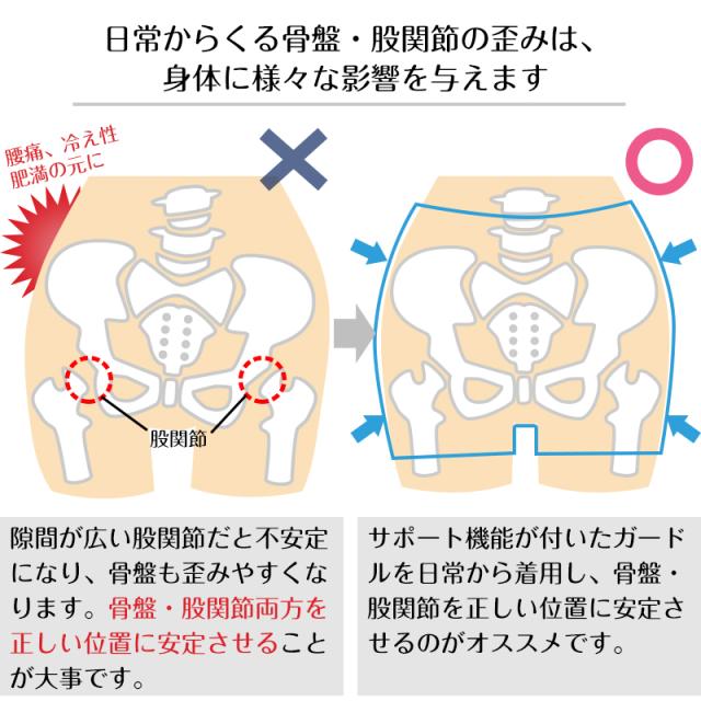 骨盤&股関節Wサポート ショートガードル M〜LL