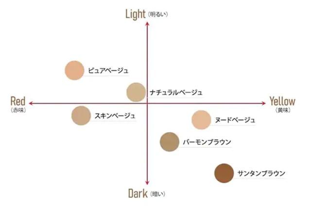 グンゼ SABRINA ストッキング ひざ下丈 サラッとドライ 伝線しにくい 3足組 22-25cm