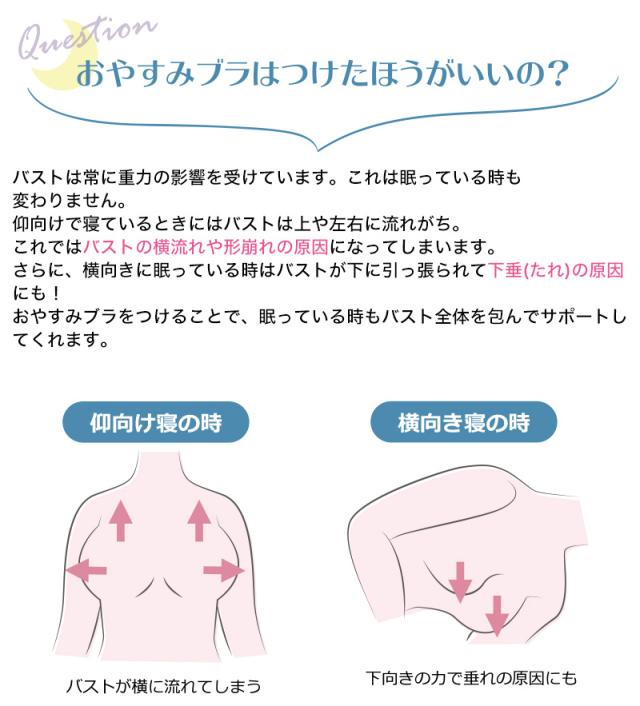 ナイトブラ 大きいサイズ おやすみブラ ノンワイヤーブラ カップ付き ギャザー 3L〜5L (在庫限り)