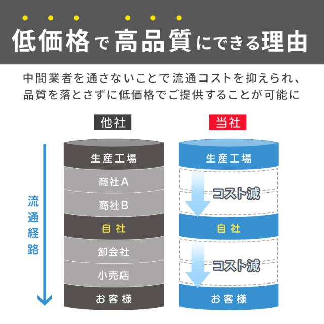 ラッシュガード 長袖 メンズ フードなし ジップ S〜4L