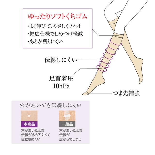 グンゼ サブリナ 着圧 ストッキング ひざ下 伝線しにくい 3足組 22-25cm