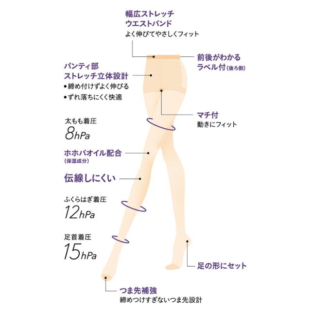 グンゼ サブリナ 着圧 15hpa ストッキング M-L・L-LL