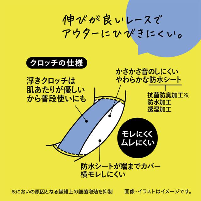 サニタリーショーツ 生理用ショーツ 可愛い 軽い日 ショーツ レディース 羽根つき M・L