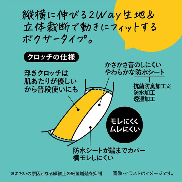 サニタリーショーツ 運動 生理用ショーツ スポーツ ショーツ レディース 羽根つき M・L