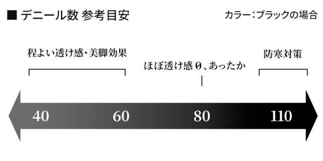 グンゼ サブリナ タイツ 80デニール レディース M-L・L-LL (在庫限り)