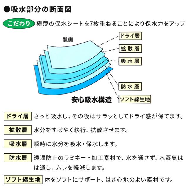 大きいサイズ 失禁ボクサーパンツ 尿漏れパンツ 男性用 40cc 綿100 3L〜5L