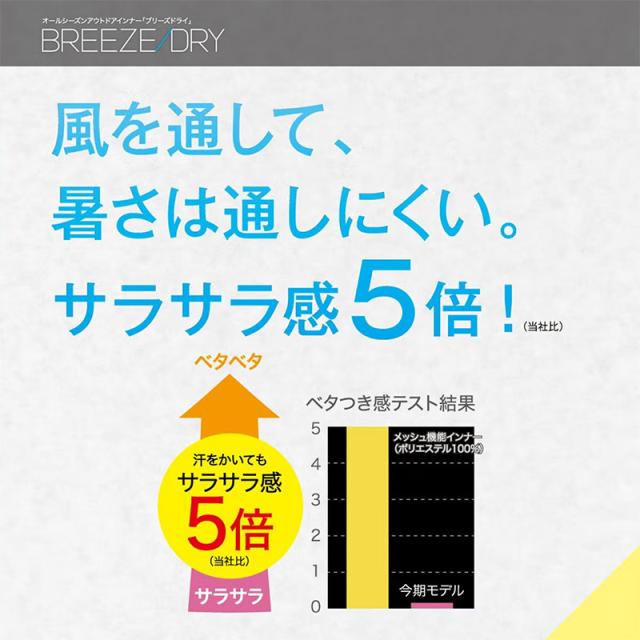 レディース Tシャツ 丸首 クルーネック インナー 夏 吸水速乾 ムレない ストレッチ 伸縮性 汗冷え防止 サラサラ 下着