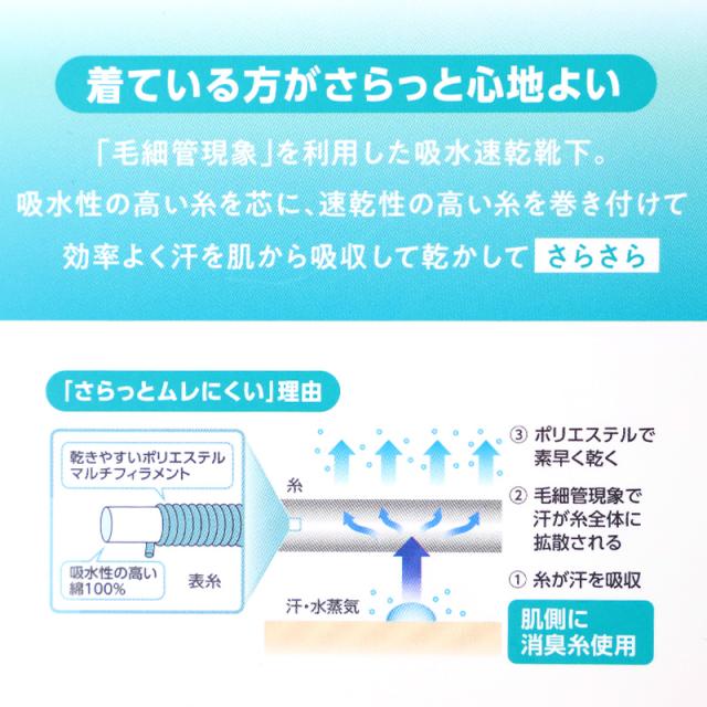 靴下 レディース 夏 スニーカー丈 メッシュ ソックス 吸水速乾 さらさら 蒸れない 消臭 脱げにくい 滑り止め付き 通気性 快適 23-25cm