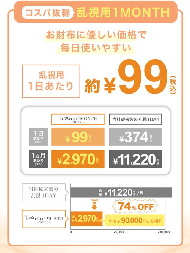 乱視用カラコン