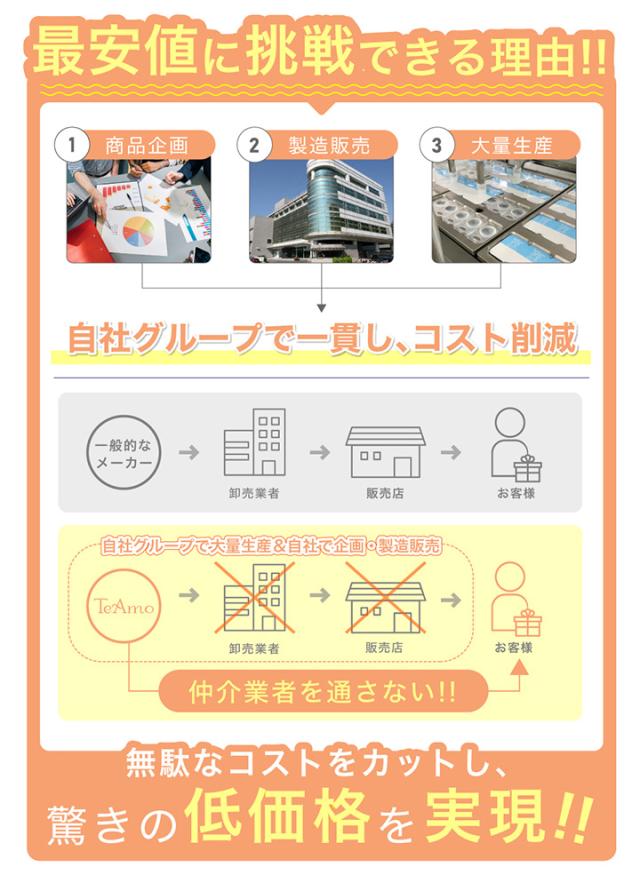 乱視用カラコン