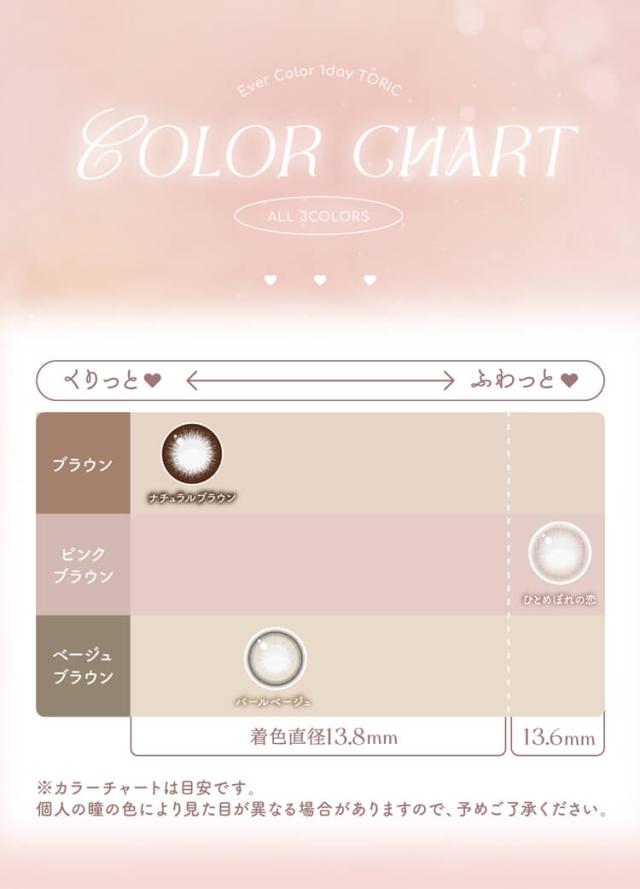 カラコン evercolor toric(エバーカラーワンデートーリック)