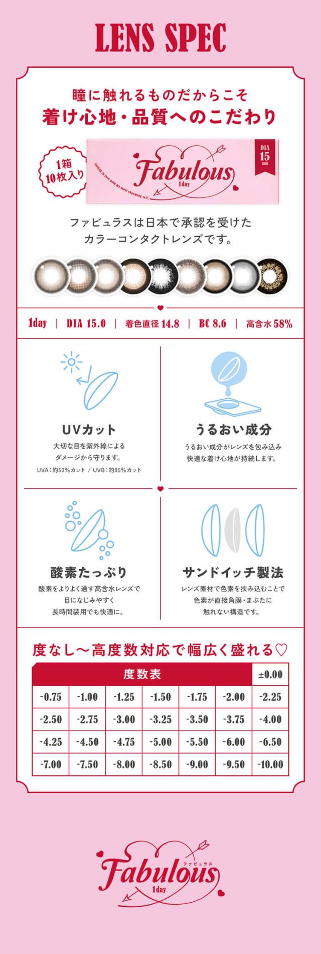 カラコン ファビュラスワンデー