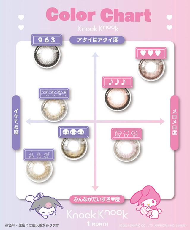 カラコン ノックノックマンスリー サンリオ