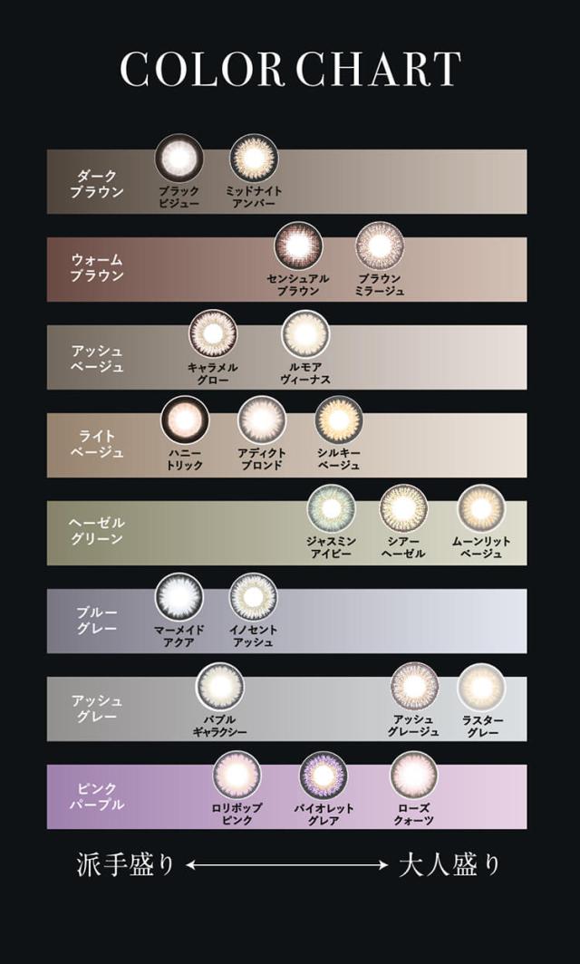 通販 サンシティ カラコン ラヴェール ワンデー